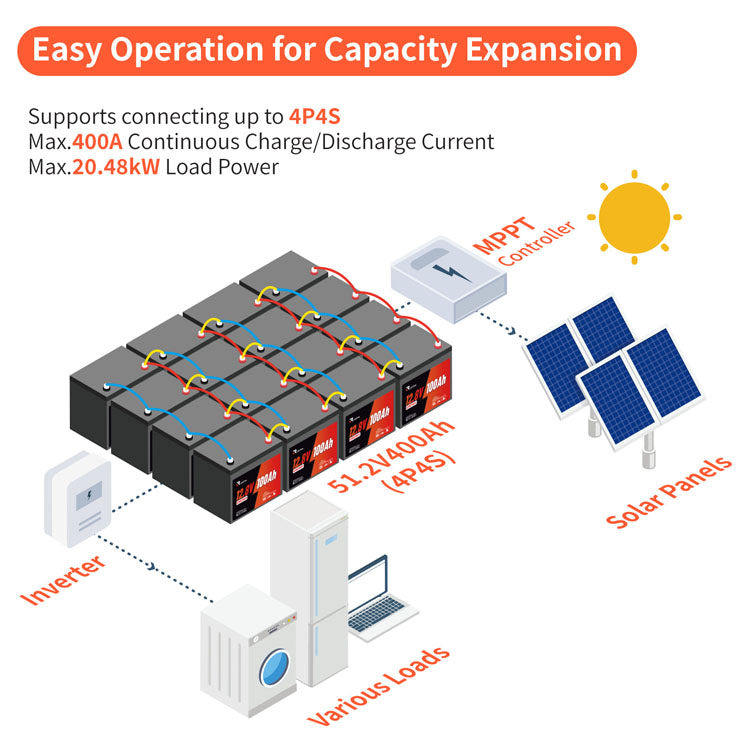 12V 100AH LiFePO4 battery 4S4P 20.48KW Load power application