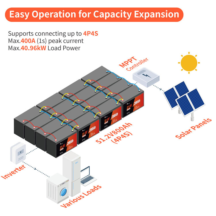 12V 200AH RV Battery easy operation for capacity expansion