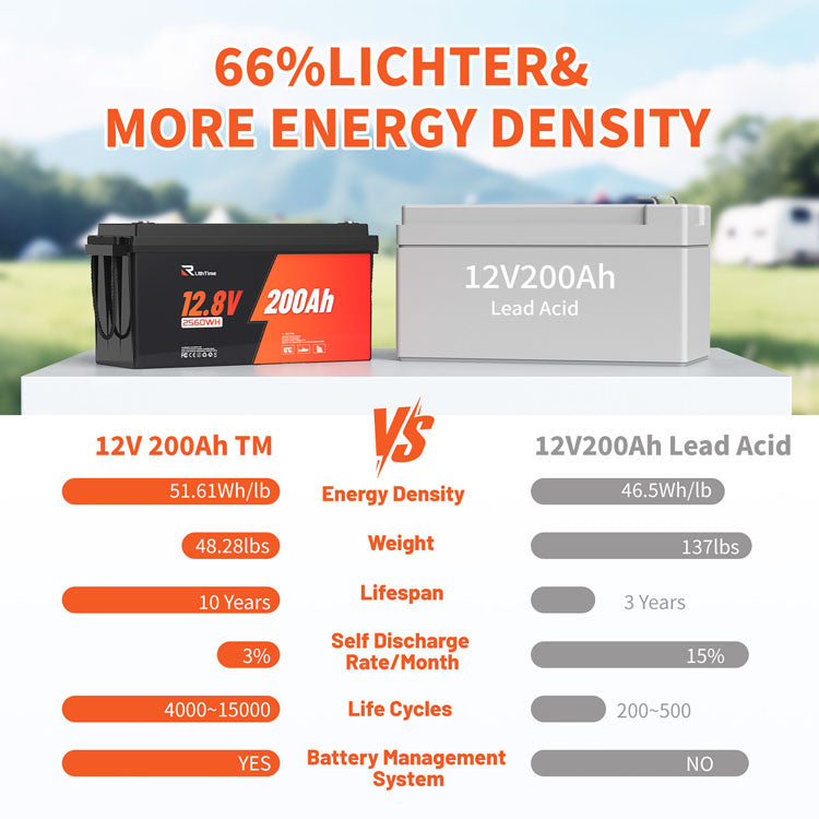 12V 200AH RV Battery Lead Acid Housing